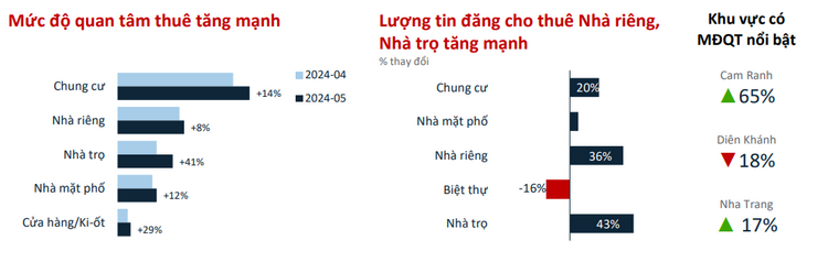 bds-khanh-hoa-thue