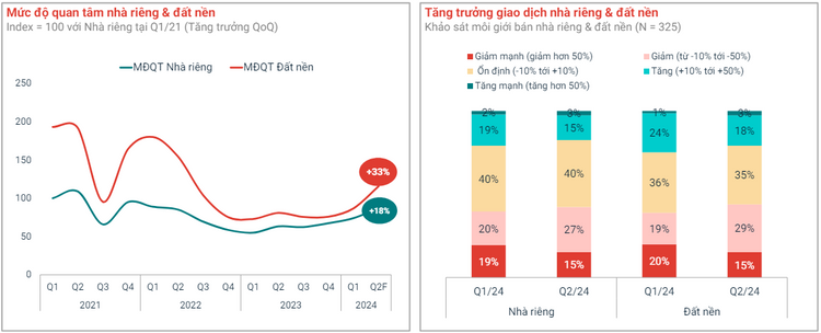 nha-rieng-dat-nen