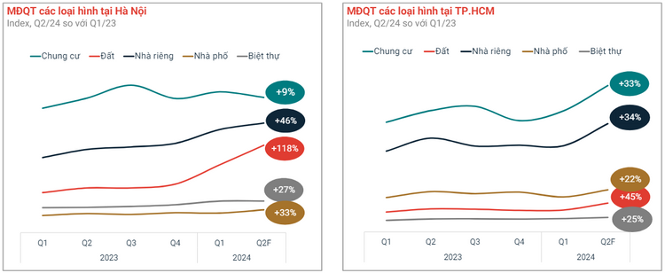 thi-truong-bds-muc-do-quan-tam