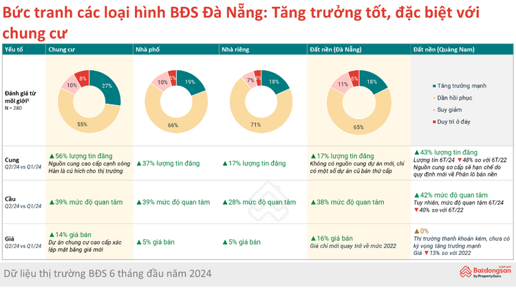 BDS-DA-NANG-6T-DAU-NAM.