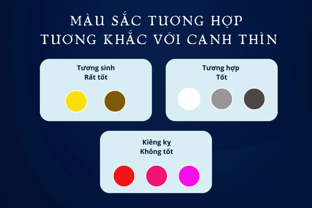 Bảng màu sắc tương hợp và tương khắc với Canh Thìn 2000