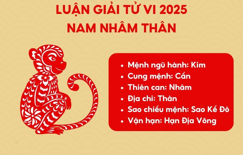 Nam sinh năm 1992 mệnh gì? Theo tử vi trọn đời tuổi Nhâm Thân 1992 nam mạng, bạn thuộc mệnh Kim