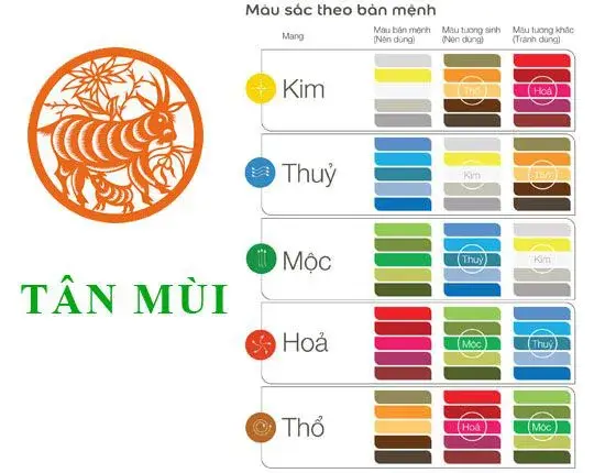 Người Tân Mùi 1991 hợp với các màu thuộc mệnh Thổ và Hỏa