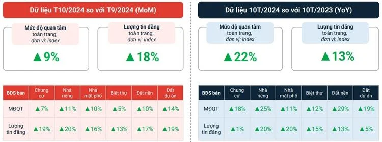 Thị trường bất động sản khởi sắc trở thành tâm điểm hút sóng đầu tư cuối năm.