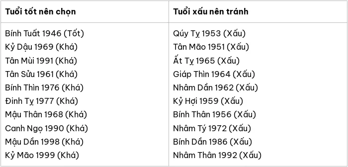 Chủ nhà tuổi Giáp Ngọ 1954 