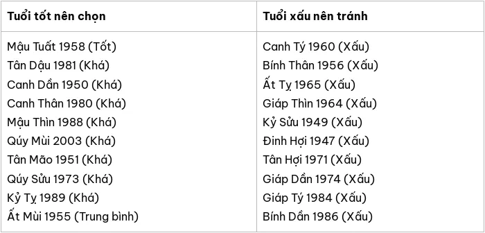 Gia chủ tuổi Bính Ngọ 1966 năm 2025