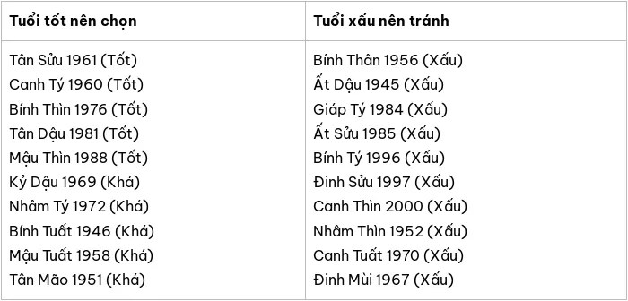 Gia chủ tuổi Bính Thân 1956, 2016 năm 2025