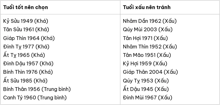 Gia chủ tuổi Kỷ Dậu 1969 năm 2025