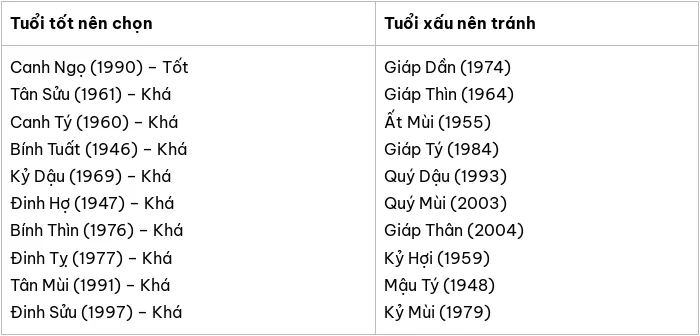 Gia chủ tuổi Nhâm Dầm 1962 năm 2025