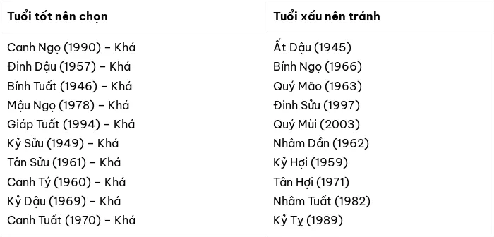 Tuổi xông đất 2025 hợp cho gia chủ Mậu Dần 1998