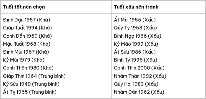 Tuổi xông đất 2025 hợp cho gia chủ Nhâm Ngọ 2002