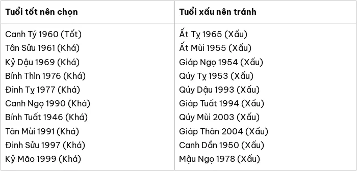 Tuổi xông đất 2025 hợp cho gia chủ Nhâm Thân 1992