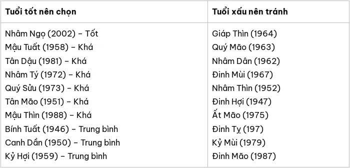 Tuổi xông đất hợp Giáp Dần 1974 năm 2025