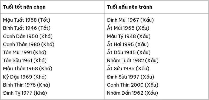 Tuổi xông đất hợp Mậu Ngọ 1978 năm 2025