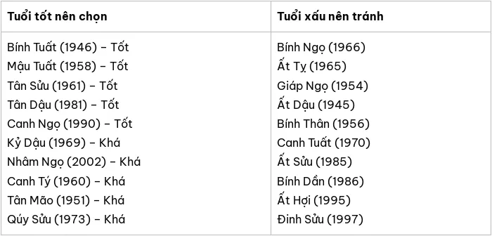 Tuổi xông nhà xông đất 2025 cho gia chủ Bích Dần 1986