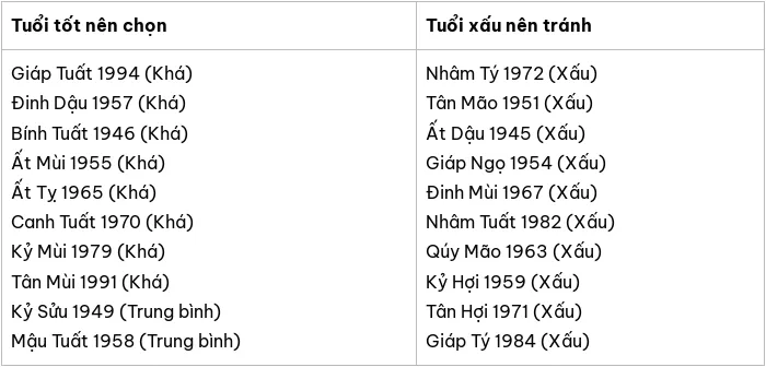 Tuổi xông nhà xông đất 2025 cho gia chủ Canh Ngọ 1990