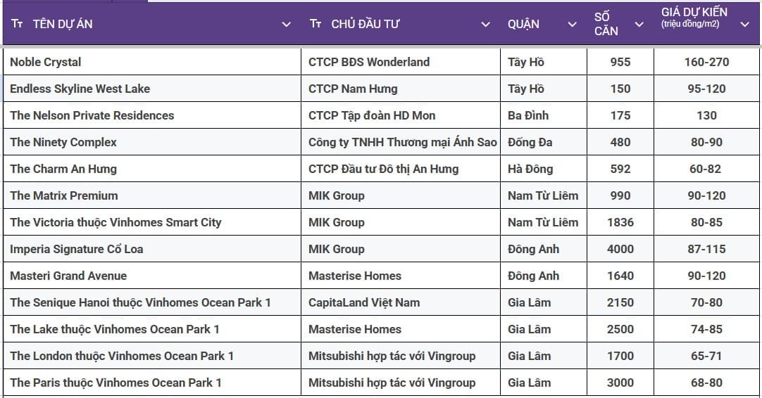 Bảng giá căn hộ